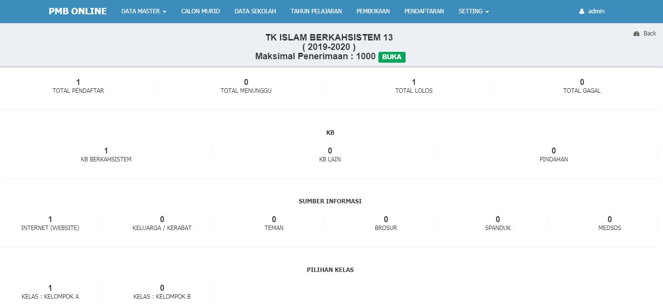 <p>Halaman Informasi Detail Pendaftaran Berdasarkan Tingkatan Sekolah<br></p>