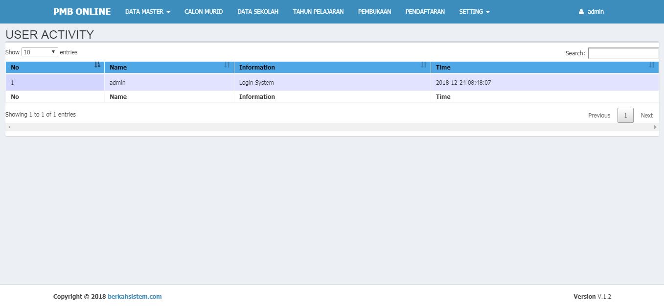<p>Halaman User Activity<br></p>